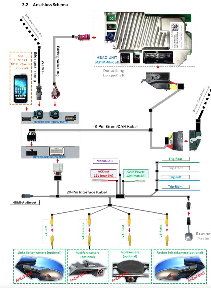 HDV SY4 Plan